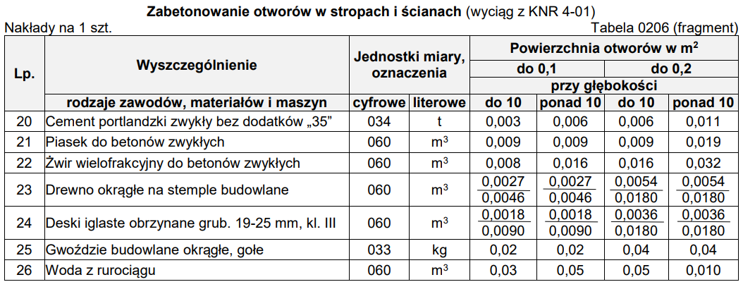 Ilustracja do pytania