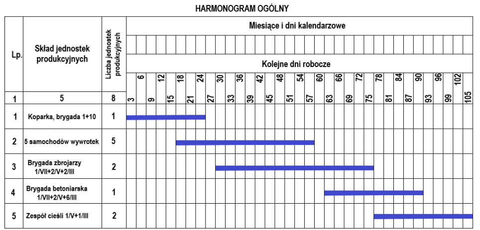Ilustracja do pytania 18