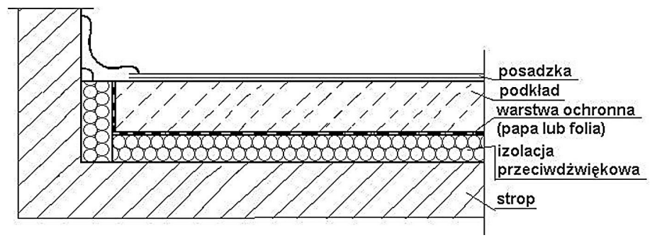 Ilustracja do pytania 12