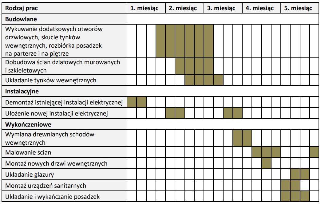 Ilustracja do pytania