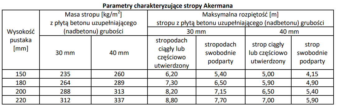 Ilustracja do pytania