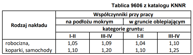 Ilustracja do pytania 18