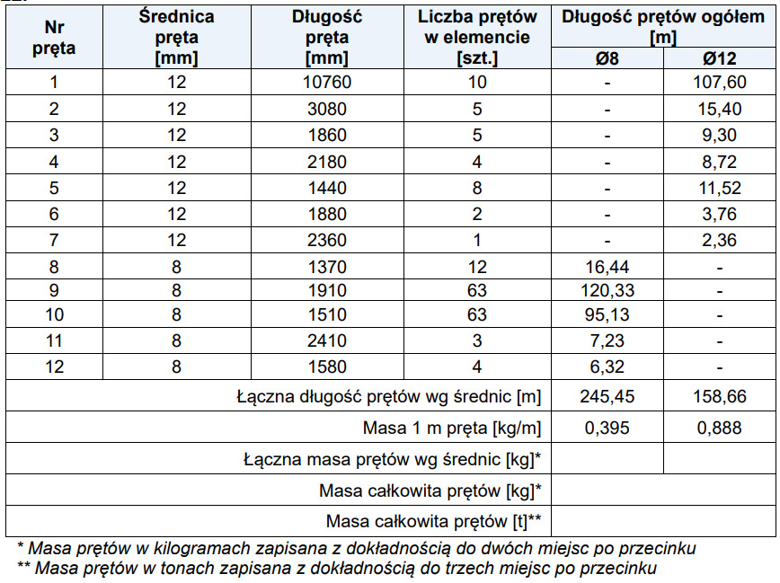 Ilustracja do pytania 12