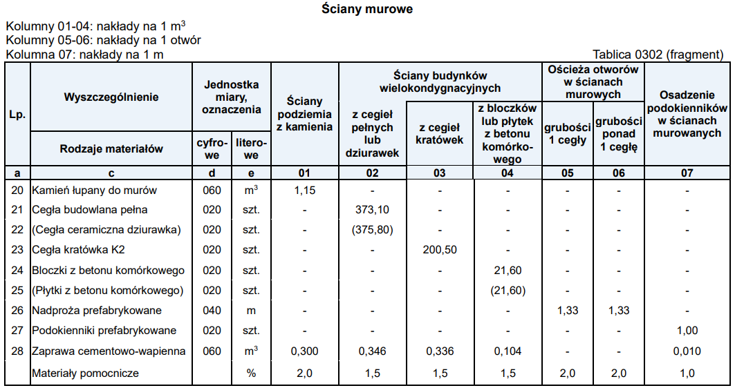 Ilustracja do pytania