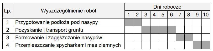 Ilustracja do pytania