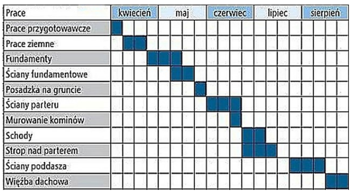 Ilustracja do pytania