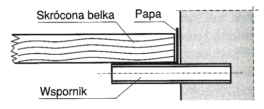 Ilustracja do pytania