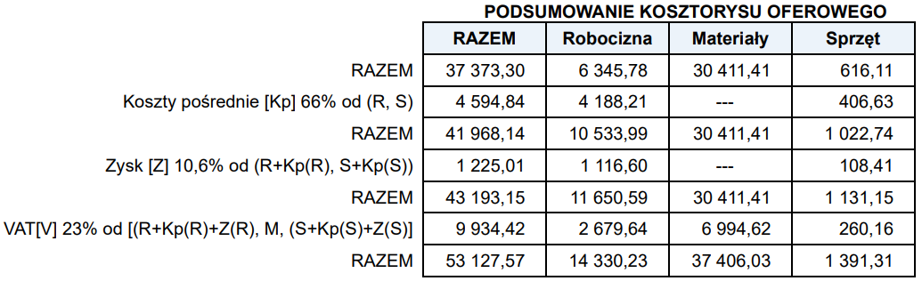 Ilustracja do pytania