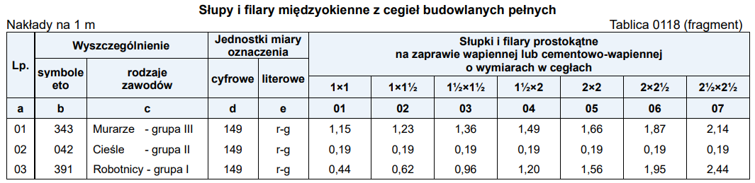 Ilustracja do pytania 32
