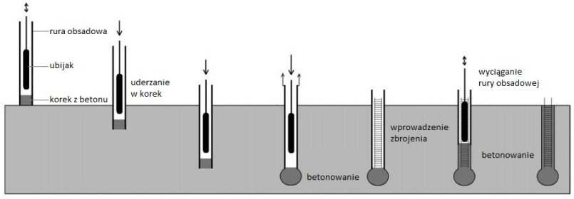 Ilustracja do pytania