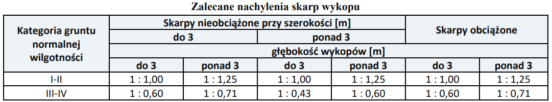 Ilustracja do pytania