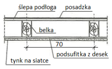 Ilustracja do pytania