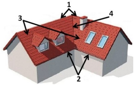 Ilustracja do pytania