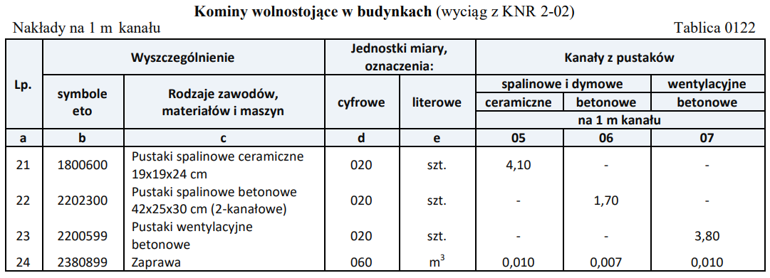 Ilustracja do pytania 11