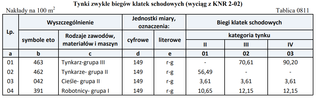 Ilustracja do pytania