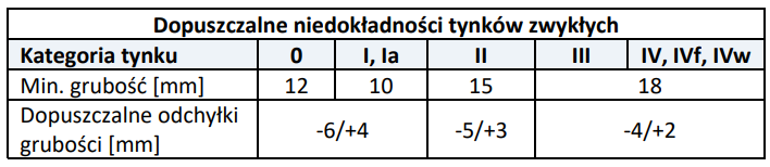 Ilustracja do pytania