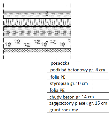 Ilustracja do pytania 5
