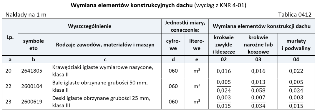 Ilustracja do pytania 23