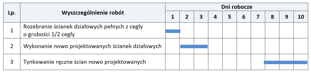 Ilustracja do pytania
