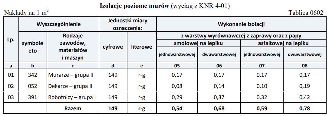 Ilustracja do pytania 27