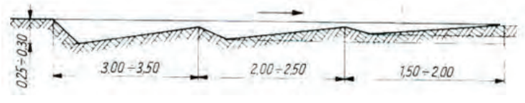 Ilustracja do pytania 6