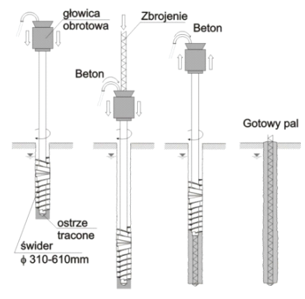 Ilustracja do pytania