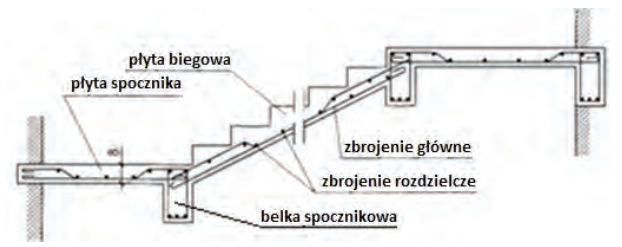 Ilustracja do pytania