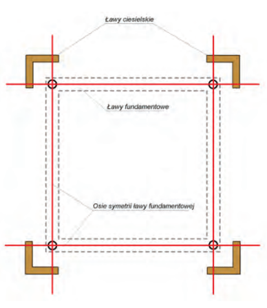 Ilustracja do pytania