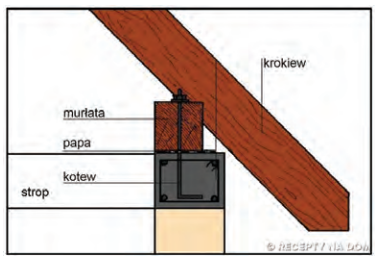 Ilustracja do pytania
