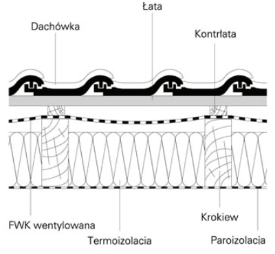 Ilustracja do pytania