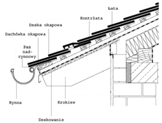 Ilustracja do pytania