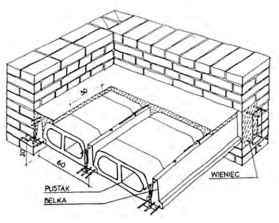 Ilustracja do pytania