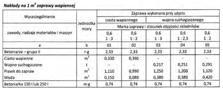 Ilustracja do pytania 6