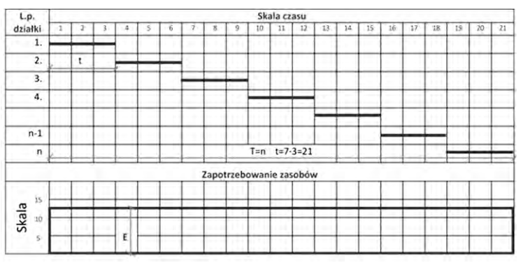 Ilustracja do pytania