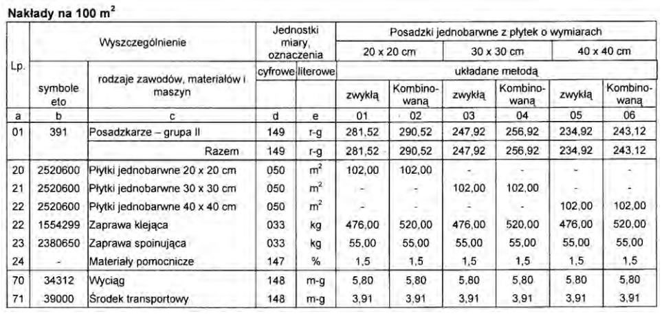 Ilustracja do pytania