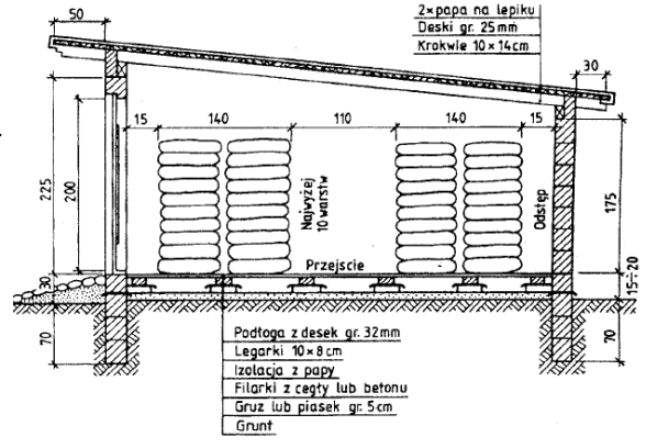 Ilustracja do pytania 24