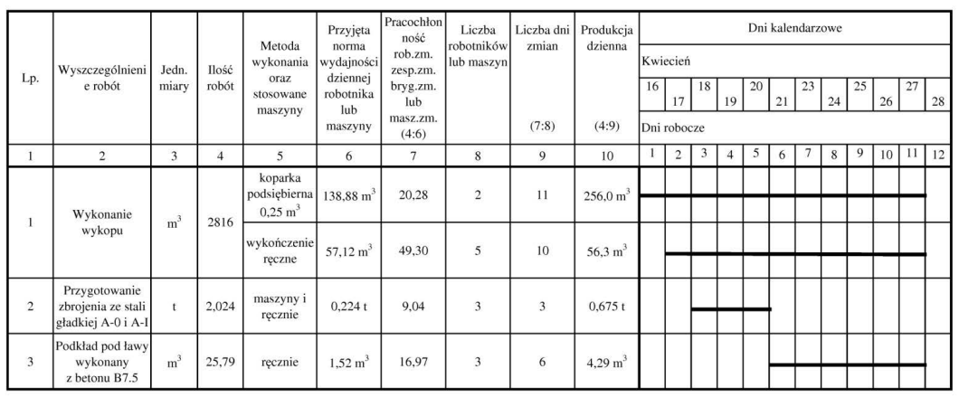 Ilustracja do pytania 8