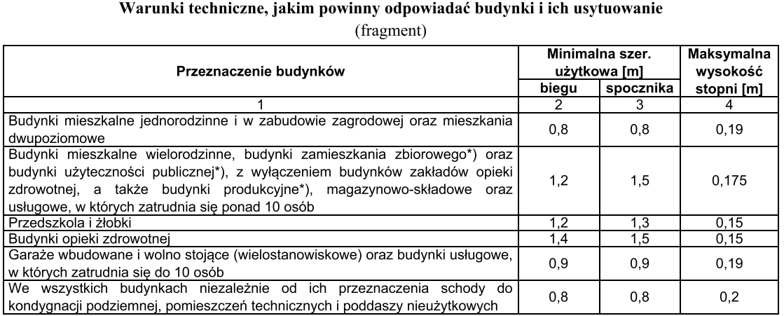 Ilustracja do pytania