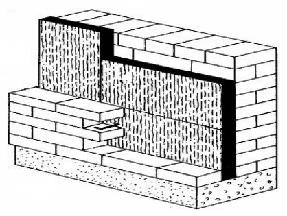 Ilustracja do pytania