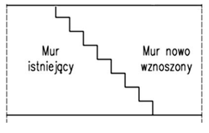 Ilustracja do pytania