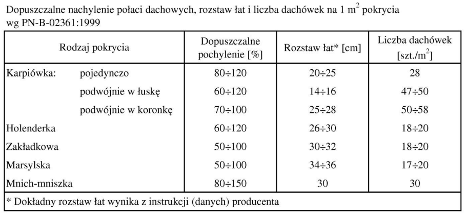 Ilustracja do pytania