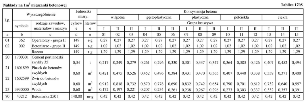 Ilustracja do pytania 17