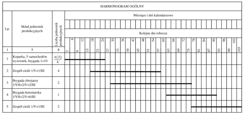 Ilustracja do pytania