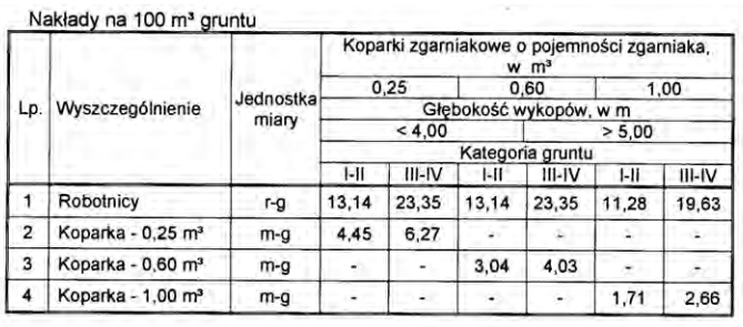 Ilustracja do pytania