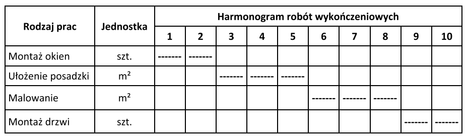 Ilustracja do pytania 29