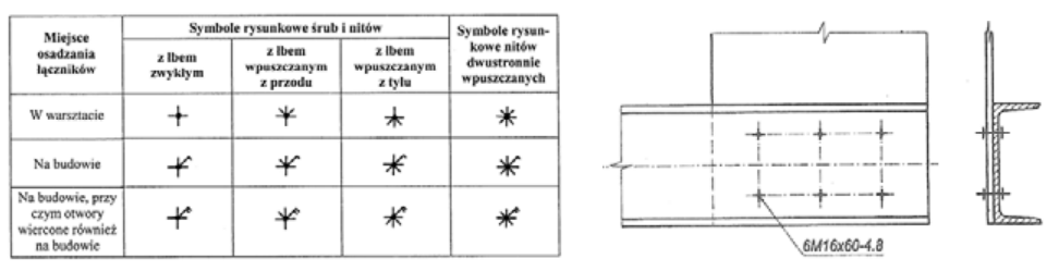 Ilustracja do pytania 8