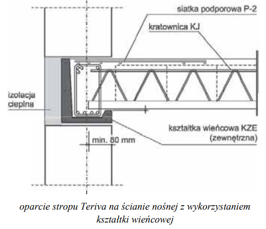 Ilustracja do pytania