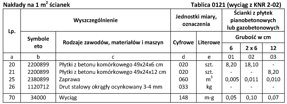 Ilustracja do pytania