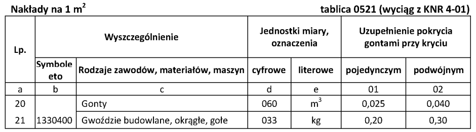 Ilustracja do pytania