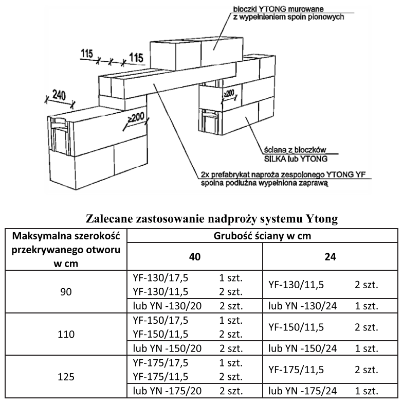 Ilustracja do pytania